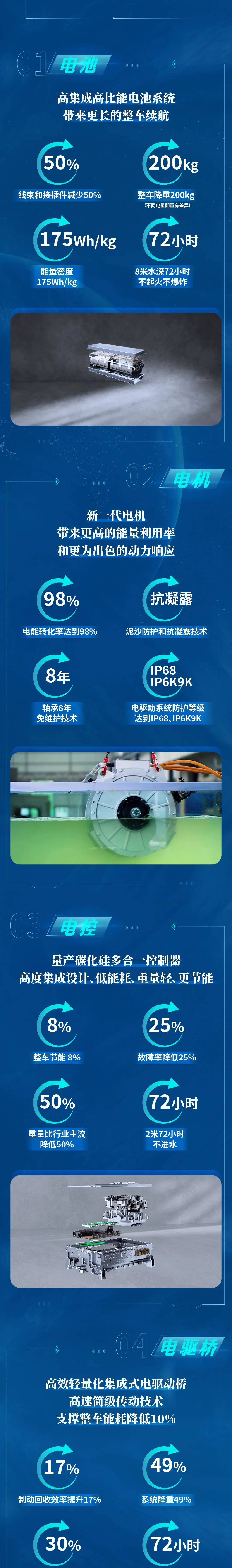 技術(shù)、產(chǎn)品全面進(jìn)化，宇通環(huán)衛(wèi)進(jìn)階而來(lái)！