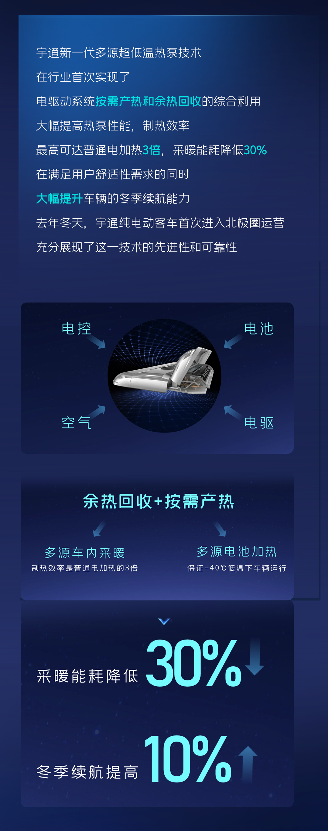 一圖讀懂宇通核心技術(shù)“?？亍蔽宕筮M化