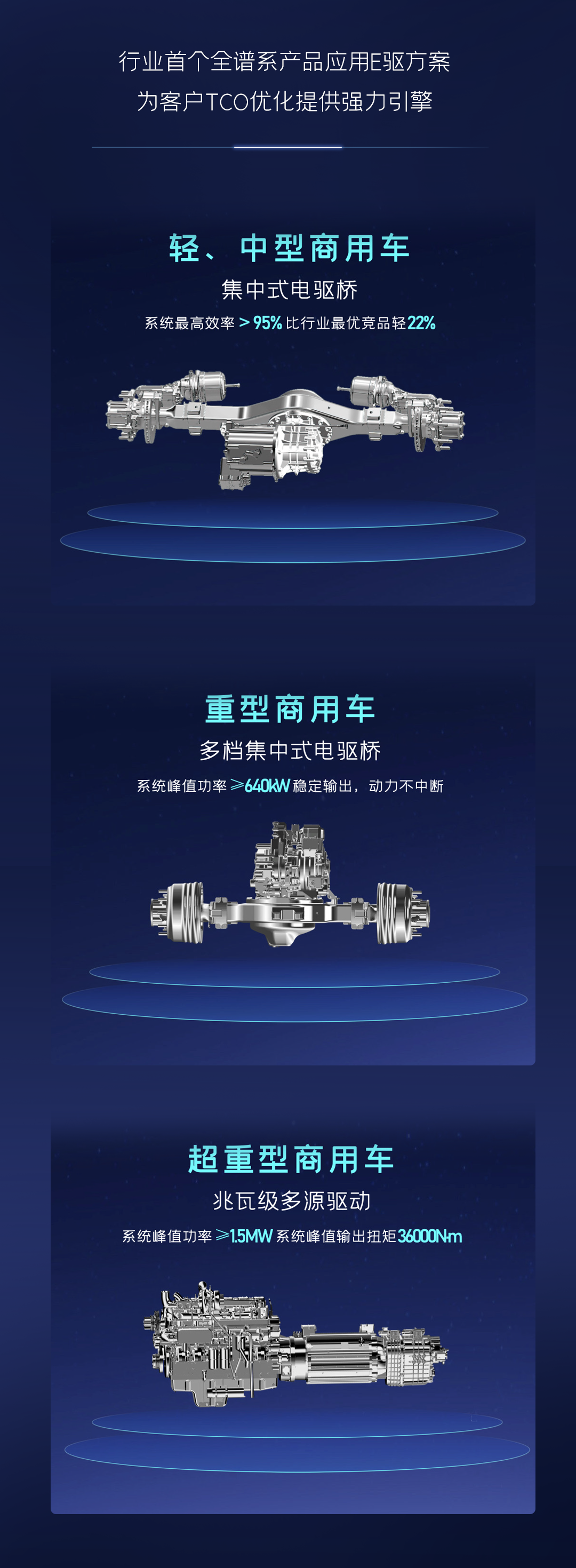 一圖讀懂宇通核心技術(shù)“?？亍蔽宕筮M化