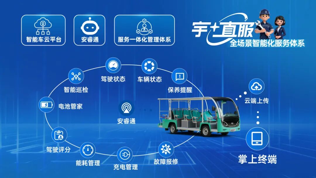 更快、更省、更安心！宇?直服開啟售后服務(wù)新時(shí)代