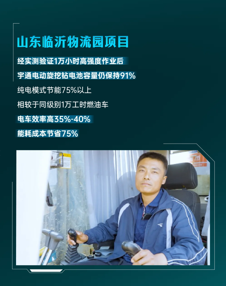 宇通電動旋挖鉆上市5 周年，從首創(chuàng)到持續(xù)突破