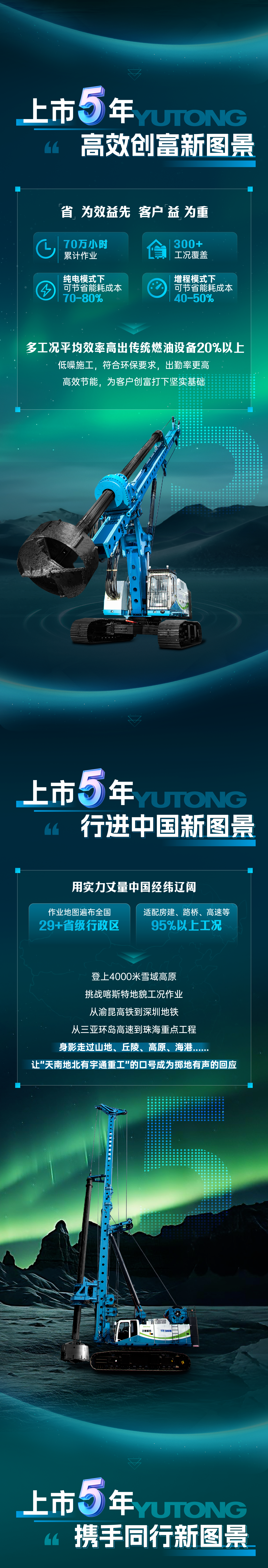 宇通電動旋挖鉆上市5 周年，從首創(chuàng)到持續(xù)突破