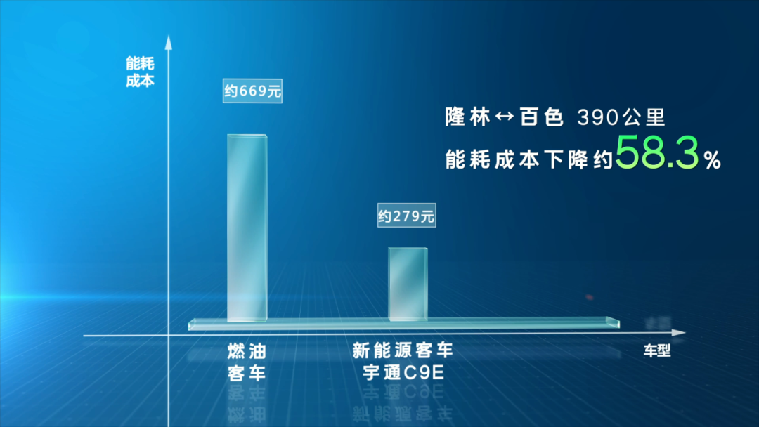 惠企利民，宇通助力廣西馳程推進百色全域綠色通達