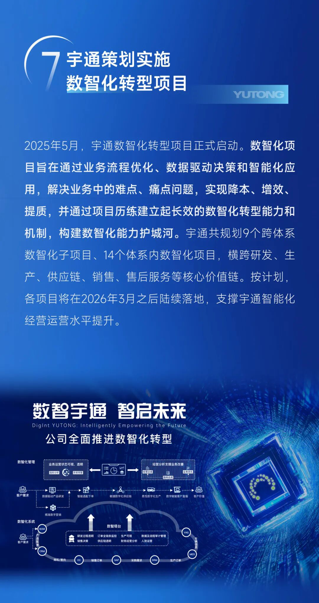 繪答卷啟新篇丨宇通集團(tuán)2025年度十件大事