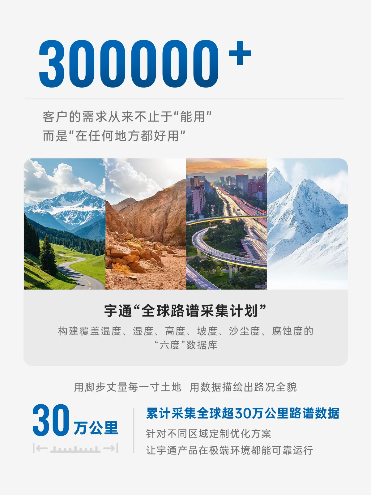 這些“數(shù)字”，看懂宇通硬核創(chuàng)新力