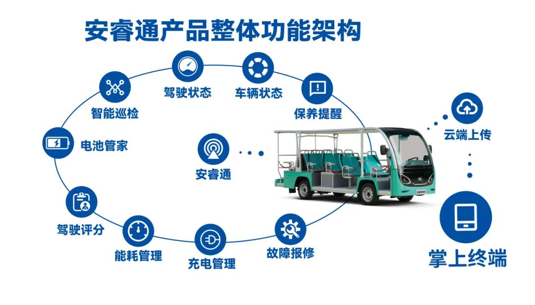 宇通鋰電觀光列車和劍齒虎觀光車亮相北京，以定制化方案賦能景區(qū)升級(jí)