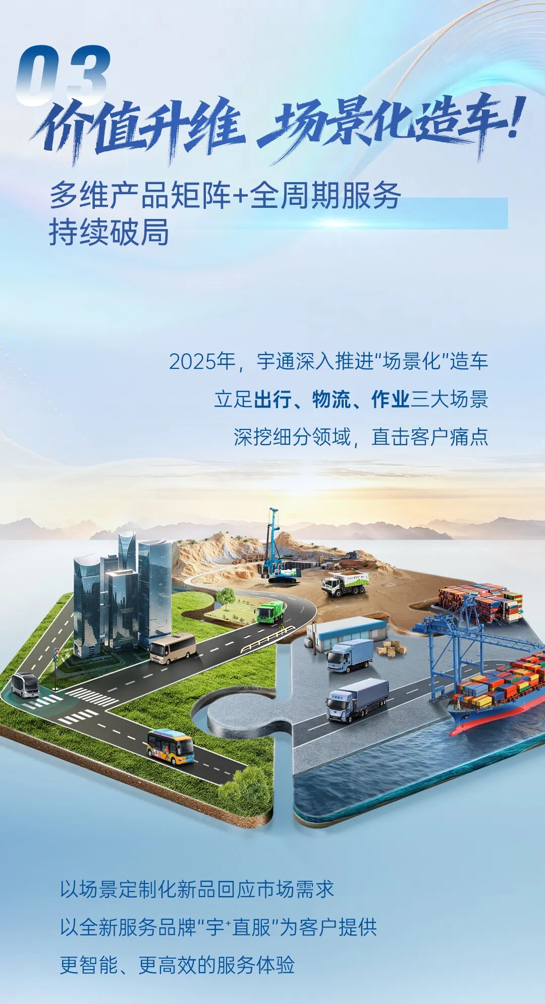 一圖讀懂宇通2025年度業(yè)績(jī)