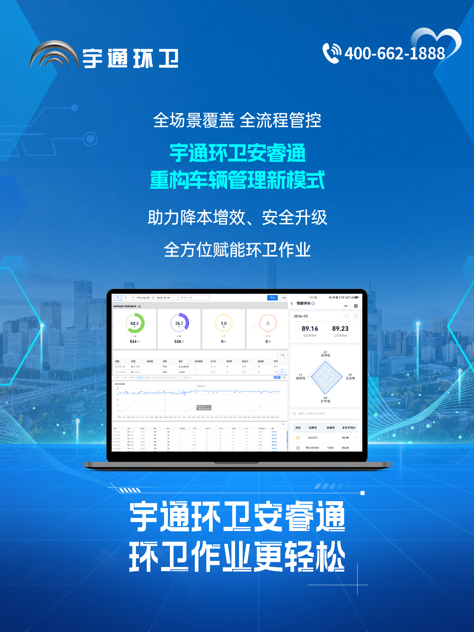 宇通環(huán)衛(wèi)安睿通“有問(wèn)必答局”第六期：全場(chǎng)景智慧管理，高效運(yùn)營(yíng)觸手可及！
